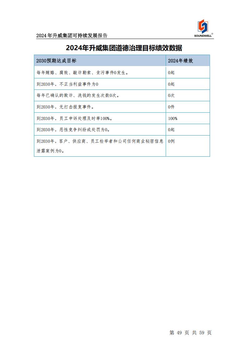 可持續(xù)發(fā)展報(bào)告