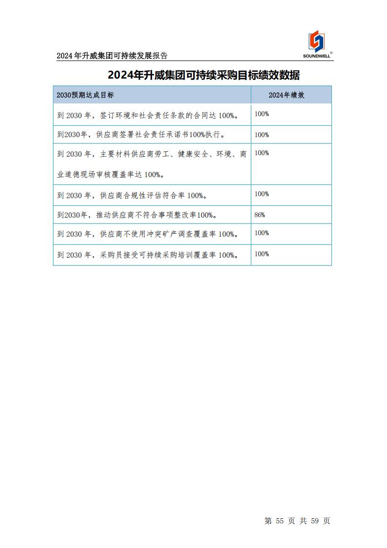 可持續(xù)發(fā)展報(bào)告