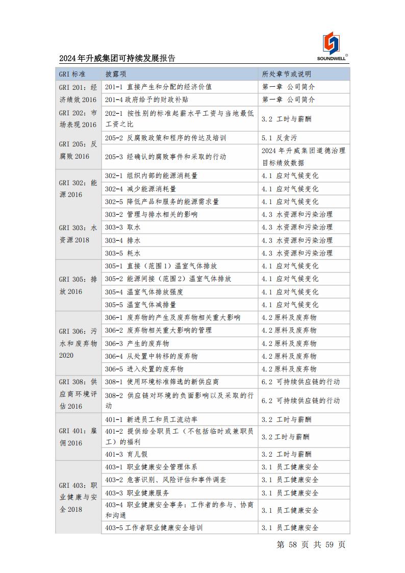 可持續(xù)發(fā)展報(bào)告